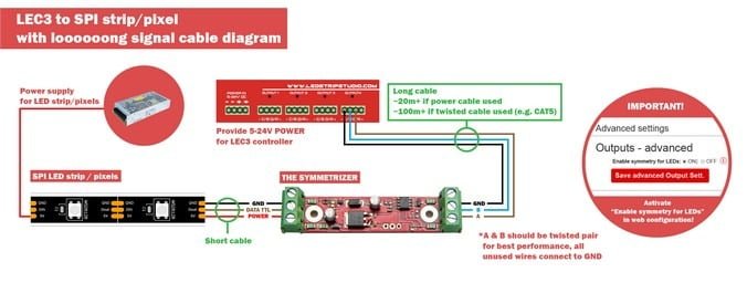 Range extender voor SPI signaal tot 100m data kabek