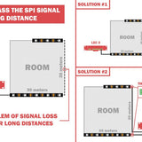Range extender voor SPI signaal tot 100m data kabek